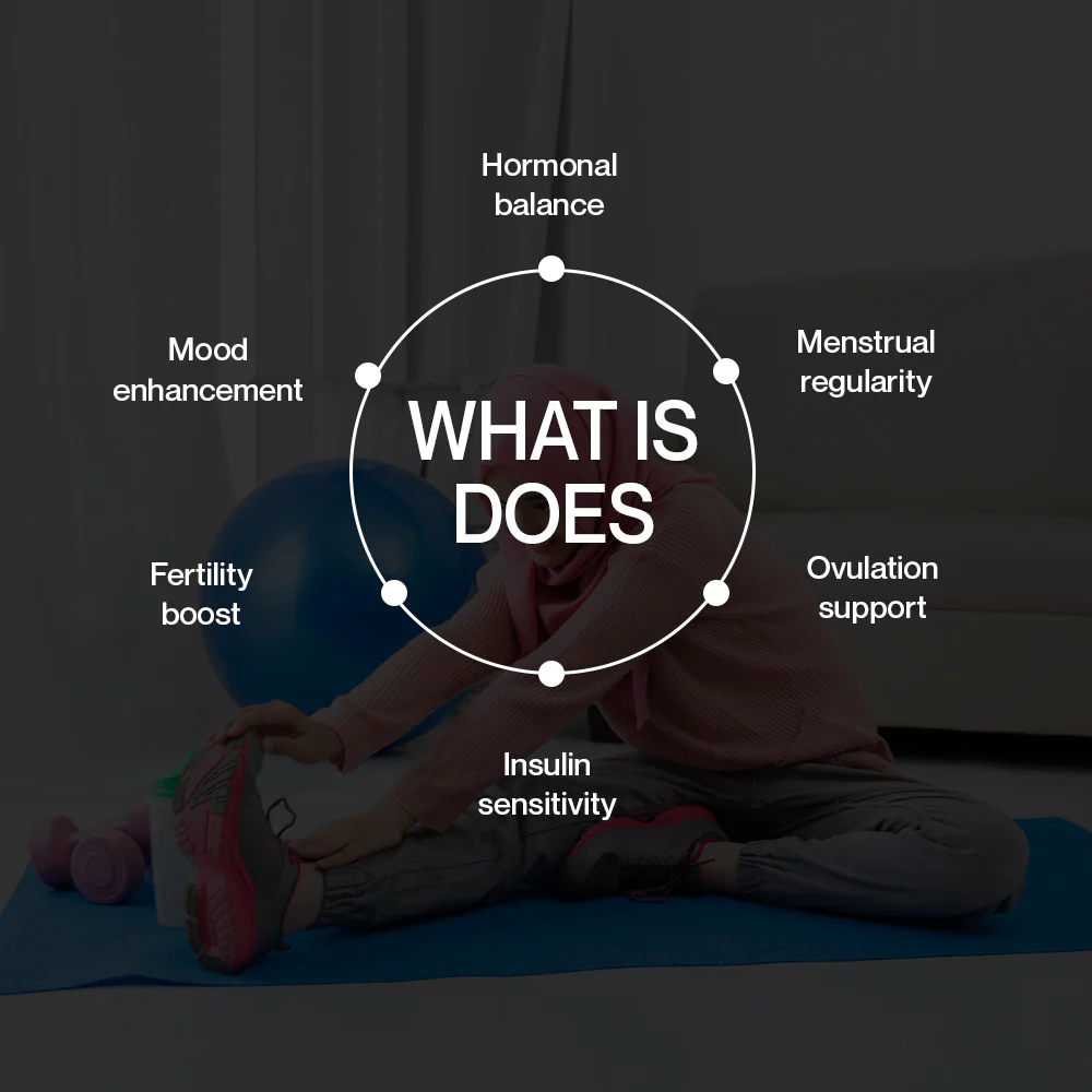 Sestol – A Natural Solution for PCOS in Pakistan - Image 5